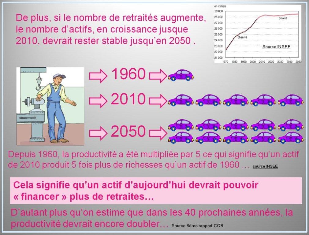 2-diapos-retraites-productivite