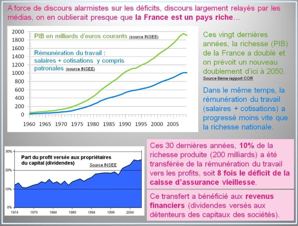 5-diapos-retraites-deficits